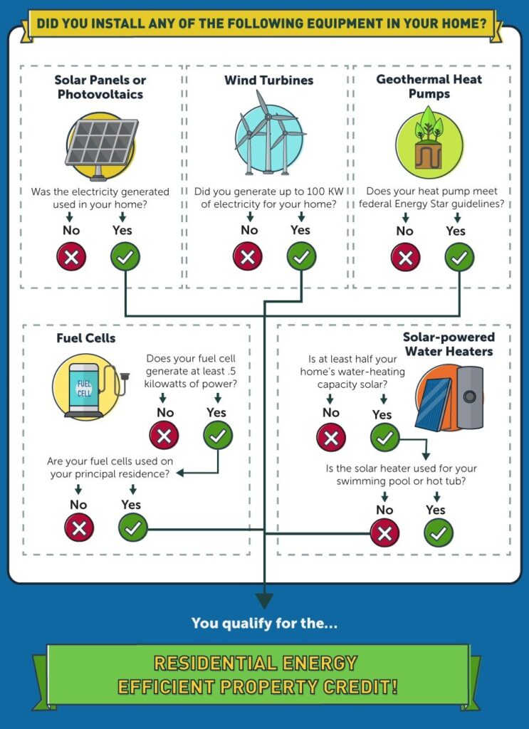 Do You Qualify for A Home Energy Tax Credit? benefyd