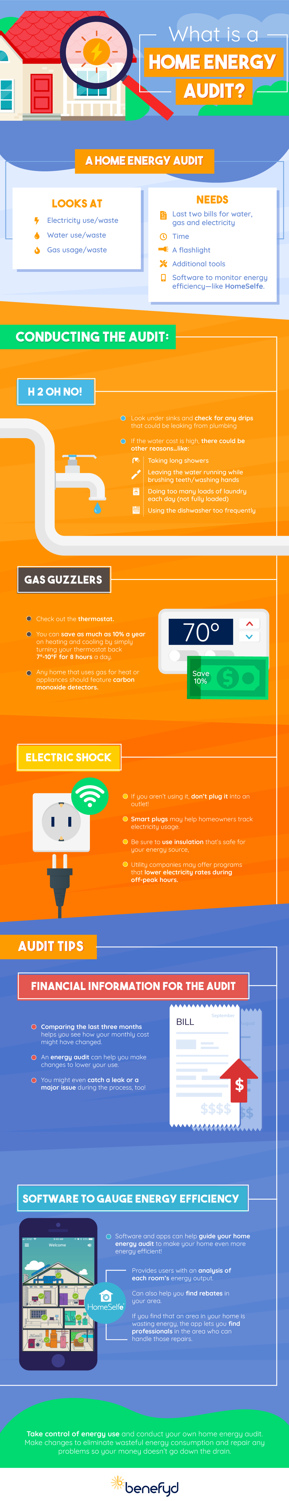 What Is A Home Energy Audit Benefyd